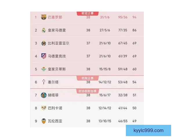 西甲金靴获奖次数震撼排名梅西八次断层领跑C罗第七姆巴佩跻身前十 西甲金靴获奖次数震撼排名梅西八次断层领跑C罗第七姆巴佩跻身前十