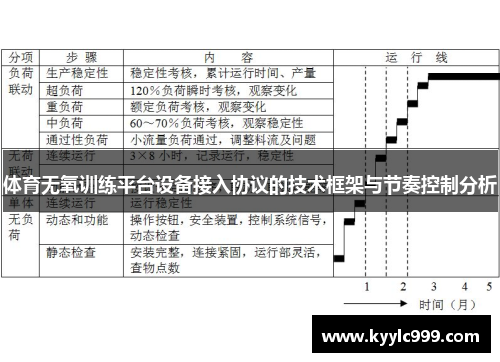 体育无氧训练平台设备接入协议的技术框架与节奏控制分析