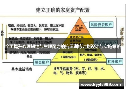 全面提升心理韧性与生理耐力的抗压训练计划设计与实施策略